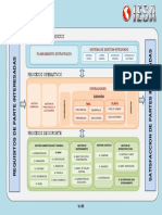 Mapa de Procesos