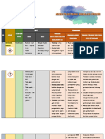 MSDS Kelompok 1