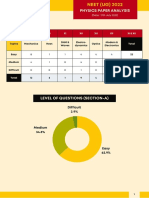 Neet Ug Paper Analysis 2022