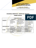 RESUMEN Teoria Del Proceso P1