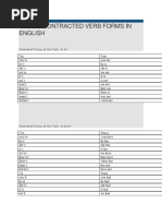 List of Contracted Verb Forms in English