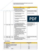 Rundown Dan Denah