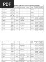 CCMMU STAFF DETAILS & LIST OF LIs