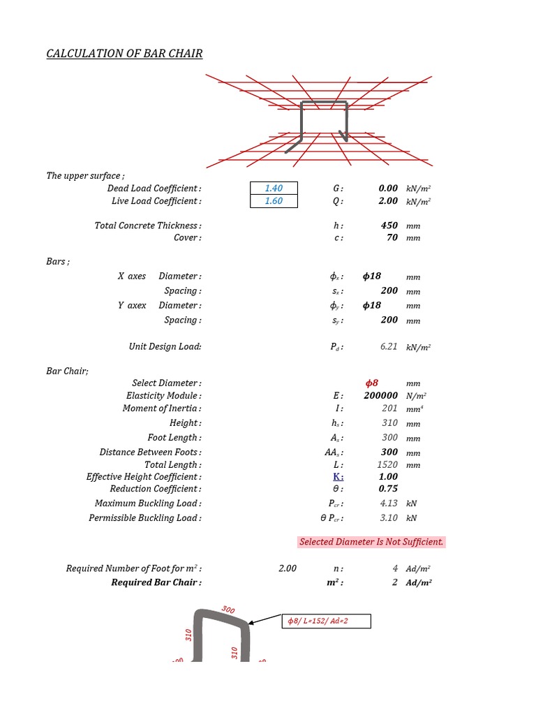 reinforcement+chair PDF Buckling Structural Engineering