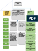 Plantilla Mapa Conceptual 27