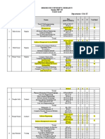 Course Load Cs&It Even Sem Jan June 2018