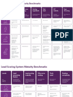 Lead Qualification Maturity Benchmarks Worksheets