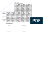 7.9.1.4 Daftar Menu 10 Hari Bagi Pasien Rawat Inap