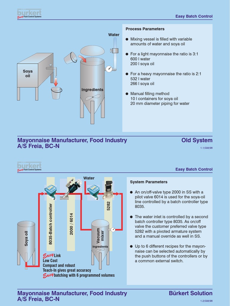 Mayonnaise Batch Control System Overview | PDF | Technology & Engineering