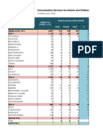 1 2022 Immunization Services - Child, Maternal & Senior Citizen