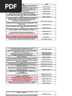 Research Titles From 2005 To 2022