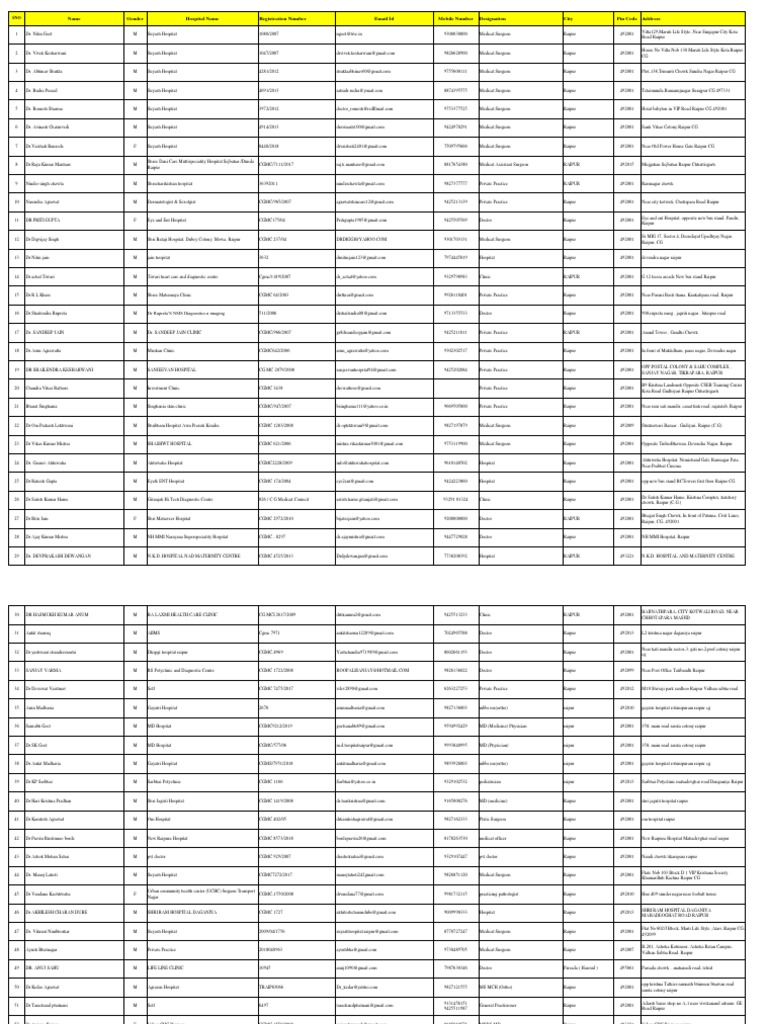 Raipur Doctor Contact Information List | PDF | Doctor Of Medicine ...