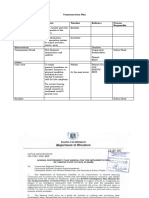 Communication Plan Contingency Plan Operationalization of Pass