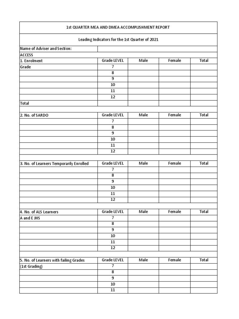 1st Quarter MEA and DMEA Accomplishment Report | PDF