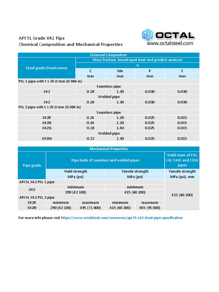 API 5L X42 Pipe Specifications | PDF | Pipe (Fluid Conveyance) | Materials