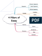 4 Pillars of Essay01