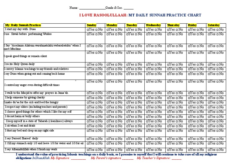 Daily Sunnah Practice Chart | PDF | Monotheistic Religions | Abrahamic ...