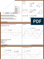 Trigonometría - Funciones Trigonométricas