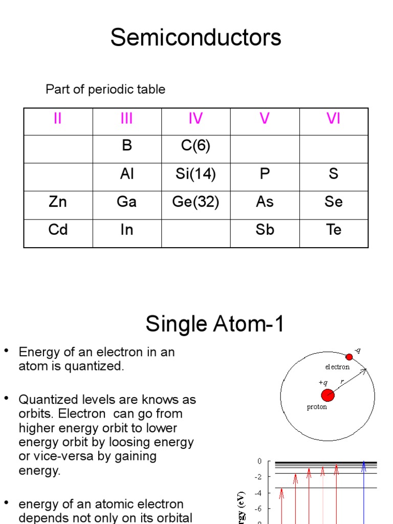Semiconductors: II III IV V VI | PDF | Semiconductors | Doping ...
