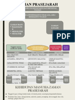 BUKTI KEWUJUDAN ZAMAN PRASEJARAH DI MALAYSIA