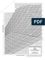 Steam Enthalpy-Entropy Diagram