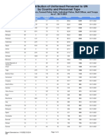 Contribution of Uniformed Personnel To UN by Country and Personnel Type