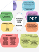 Internacional: Aspectos Generales Del Factoring Nacional E