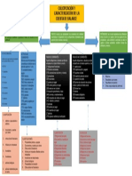 Mapa Conceptual Calcificación y Caracterización de La Cuenta de Balance