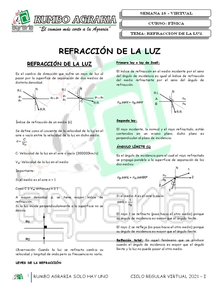 Refracción de la Luz: Conceptos y Ejemplos | PDF | Refracción | Ligero