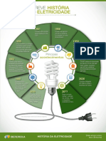 Infografico Historia Electricidad