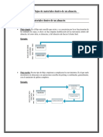 Tipos de Flujo de Materiales Dentro de Un Almacén