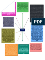 Mapa Conceptual 3.3.1