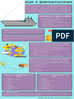 Importacion y Exportacion