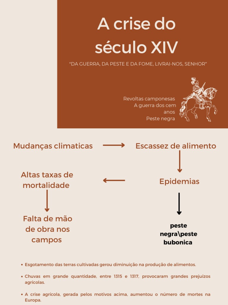 A Crise Do Século Xiv _ O Que Foi A Crise Do Sculo XIV Resposta Rápida ...
