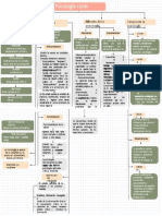 Organizador Grafico de Psicologia General-EMELY COAQUIRA