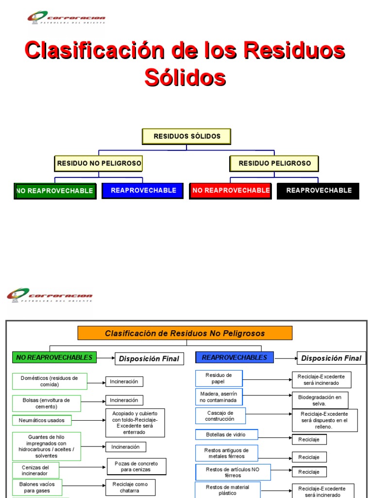 Clasificación de Los Residuos Sólidos | PDF | Residuos | Incineración