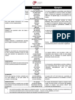 Lista de Conectores Lógicos