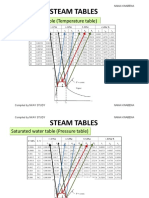 Reading Steam Tables