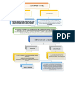 Contabilidad de Gestion 2 - Mapa Conceptual de Costos