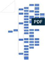 Mapa de Electrocardiograma