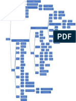 Mapa Aneurismas Aórticos y Síndromes Aórticos Agudos