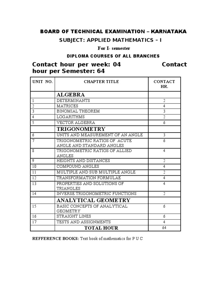 Diploma Math Syllabus | PDF