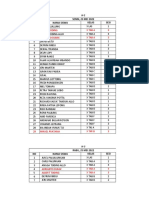 Daftar Tidak Hadir Ujian 2022