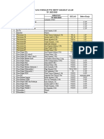 Formasi PTK Smpit TP 2022-2023