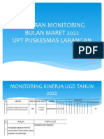 Laporan Monitoring Bulan Maret 2022