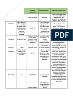 Biblia Tabla Importante Rebe Benavides 9 Grado