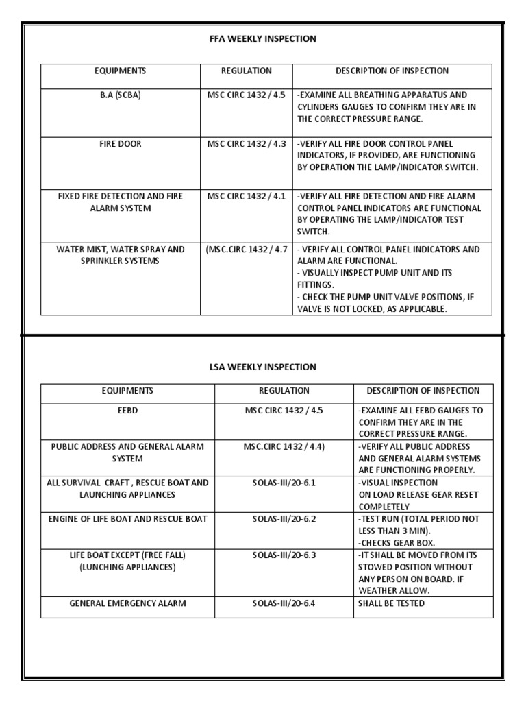 Weekly Inspection Lsa and Ffa PDF Mechanical Engineering Equipment