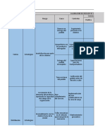 Analisis de Riesgos