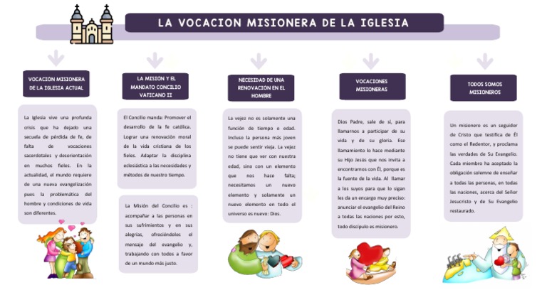 La vocación misionera de la Iglesia actual según el Concilio Vaticano ...