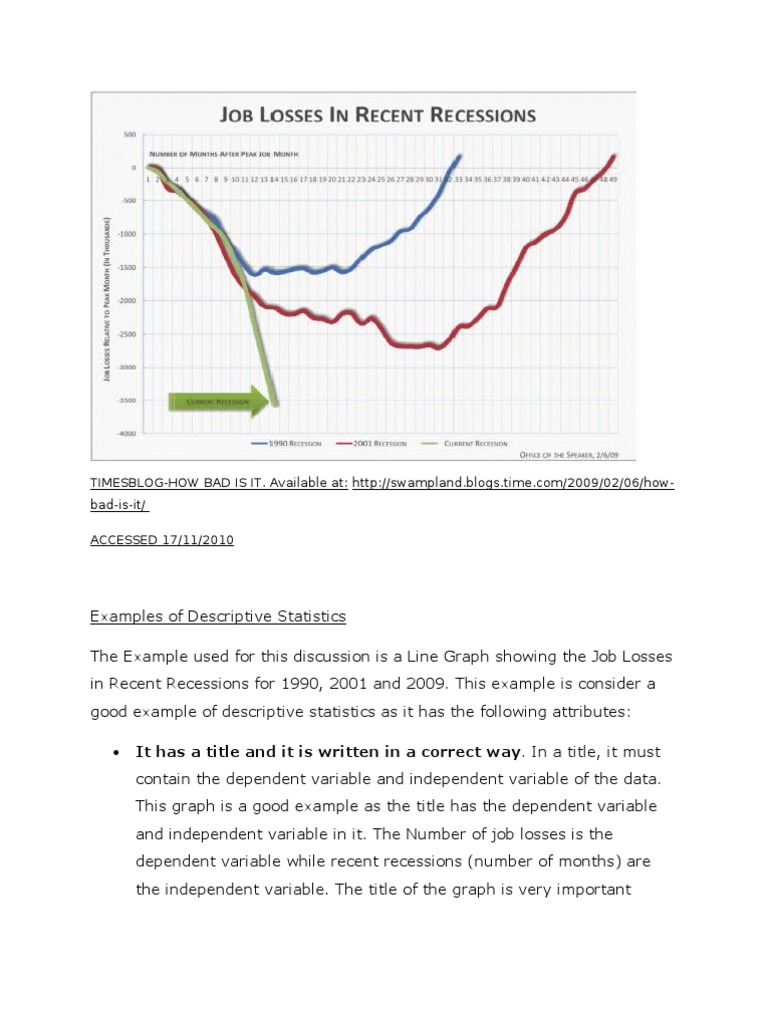 Examples of Descriptive Statistics | PDF | Chart | Cartesian Coordinate ...